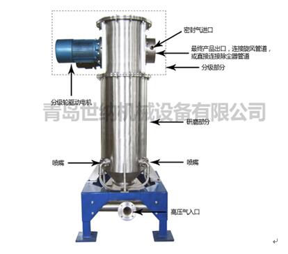 气流粉碎机工作原理示意图