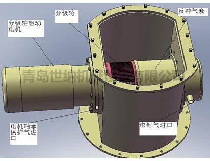 气流粉碎机的结构图
